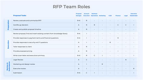 需求建議書|需求建議書RFP 是什麽？7分鐘學會寫RFP（包含模板。